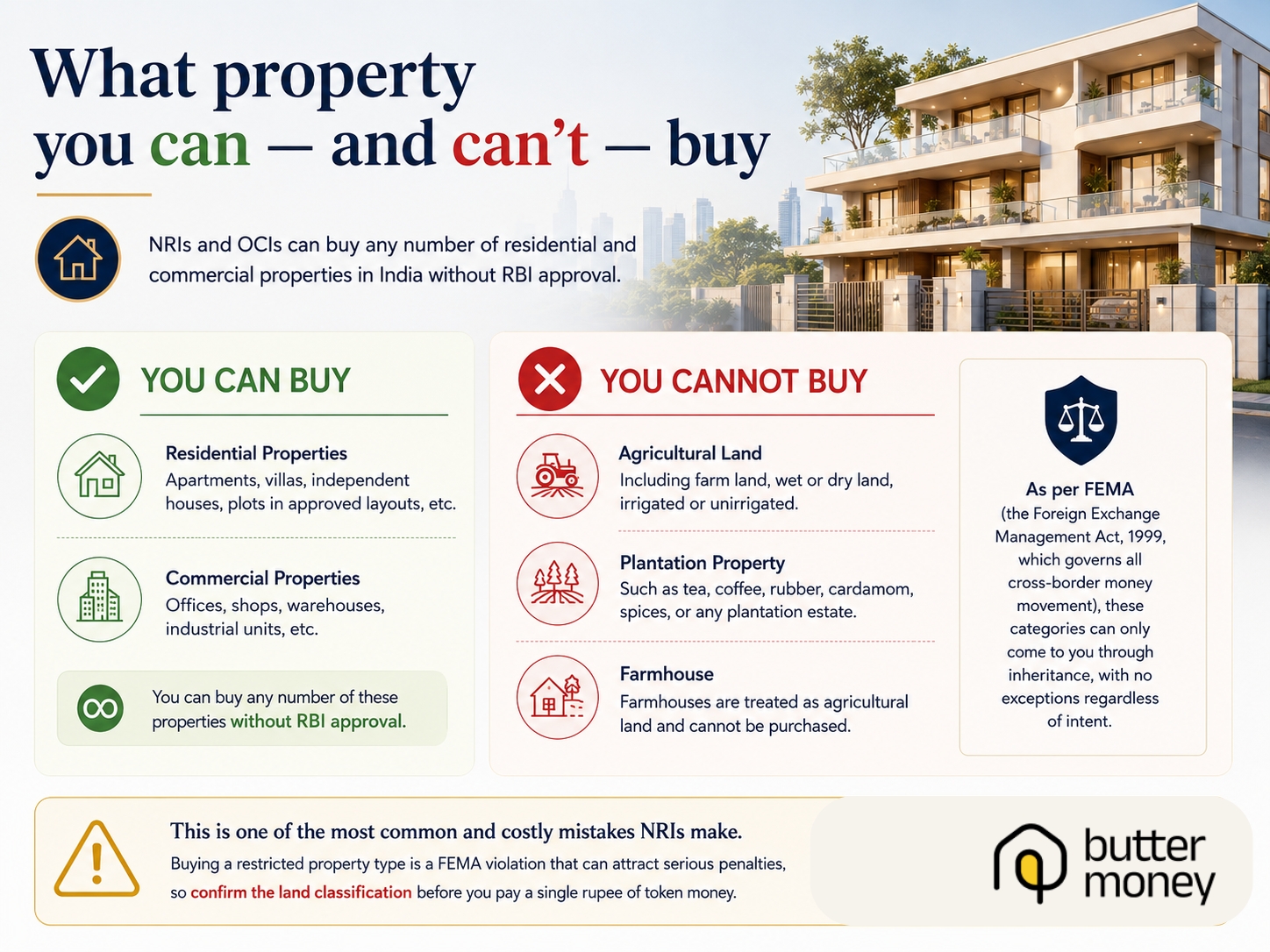 What property you can — and can't — buy NRIs and OCIs can buy any number of residential and commercial properties in India without RBI approval. You cannot buy agricultural land, plantation property, or a farmhouse. As per FEMA (the Foreign Exchange Management Act, 1999, which governs all cross-border money movement), these categories can only come to you through inheritance, with no exceptions regardless of intent. This is one of the most common and costly mistakes NRIs make. Buying a restricted property type is a FEMA violation that can attract serious penalties, so confirm the land classification before you pay a single rupee of token money.