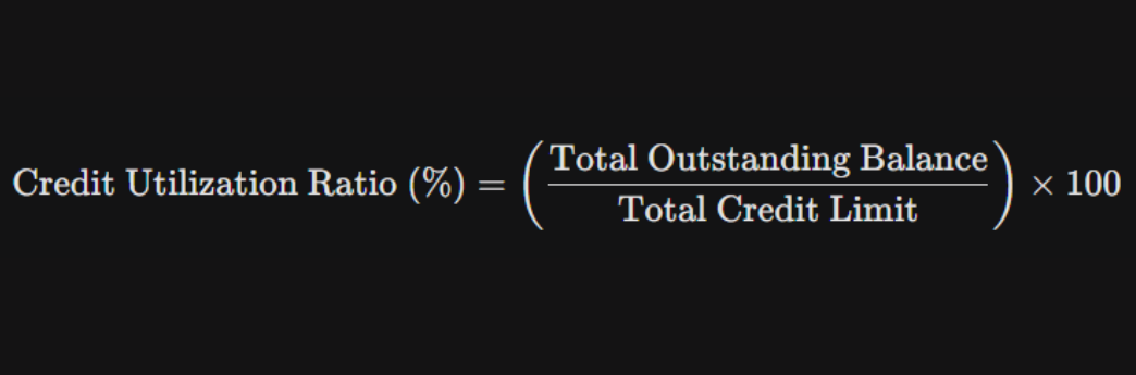 The picture displays the formula for the Credit Utilization Ratio (CUR) as a percentage