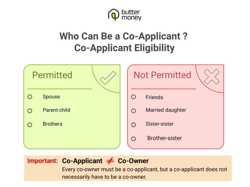 Who can be co-applicant in joint home loan India - permitted and not permitted combinations