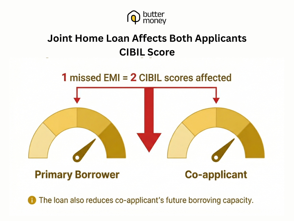 Joint home loan CIBIL score impact - both applicants affected by missed EMI