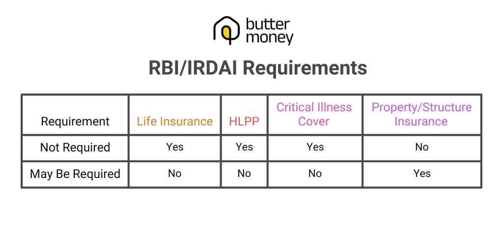 Is Home Loan Insurance Mandatory in India? What Your Bank Won't Tell You