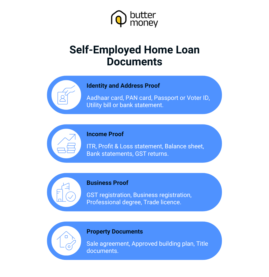 Documents required for self-employed home loan in India