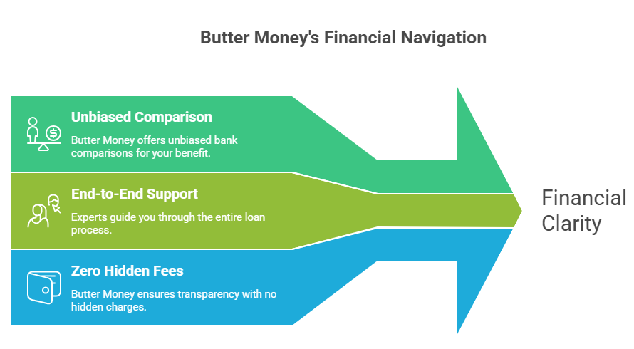 Top 3 reasons why Butter Money is Your Best Partner in 2026
